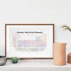 Dignovel Studios Unframed Periodic Table of the Elements Chemistry Chemical Science Laboratory Watercolor Art Print Wall Art Poster Home Decor Hanging DN832 - Image 8
